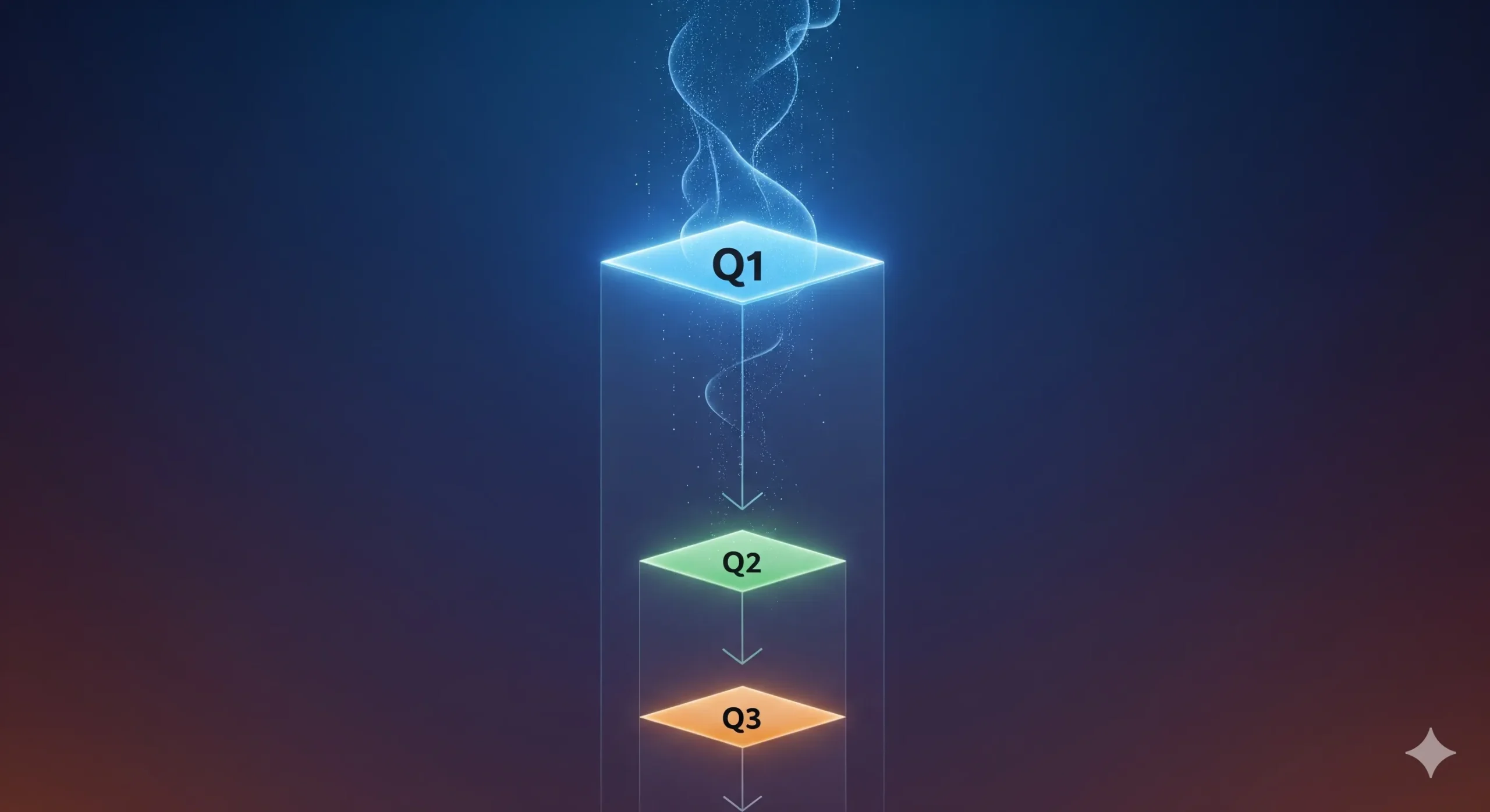 Q1 vs Q2 vs Q3 Journals What's the Difference