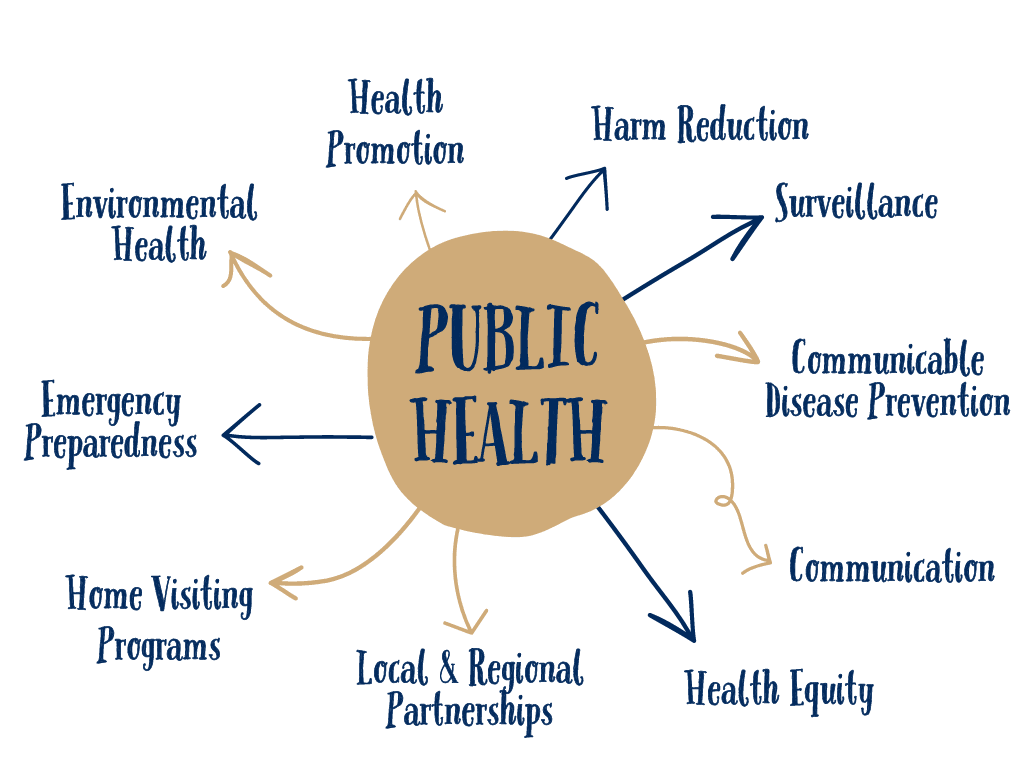 public health research