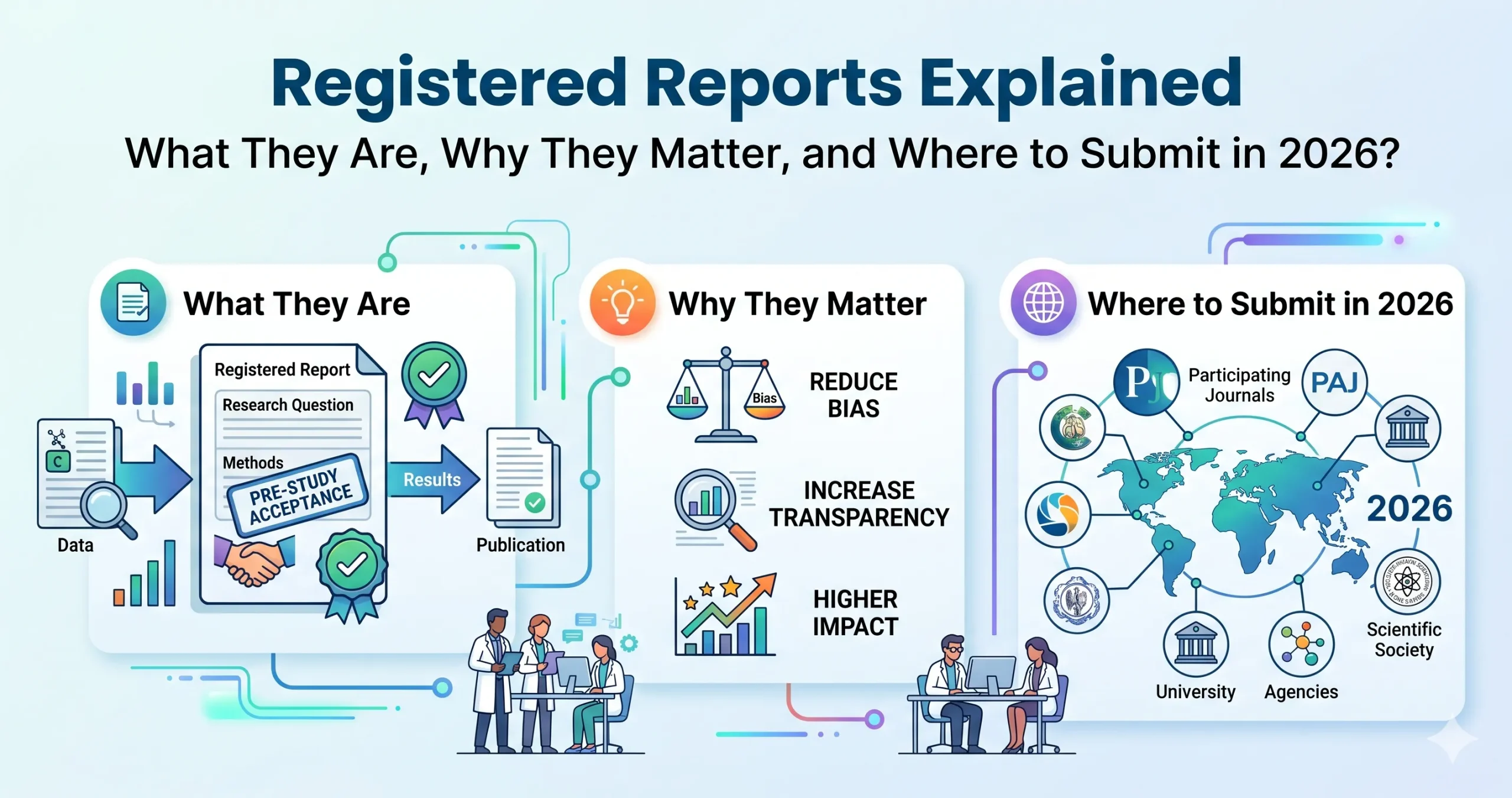 Registered Reports Explained What They Are, Why They Matter, and Where to Submit in 2026