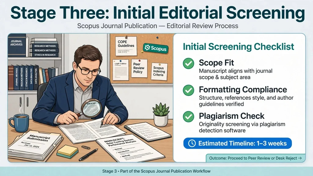 Initial editorial screening checking scope fit and formatting